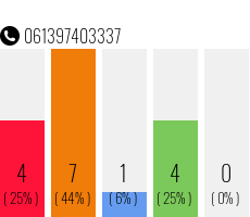 Telephone number 061397403337 Phone number 061397403337