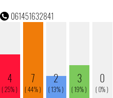Telephone number 061451632841 Phone number 061451632841
