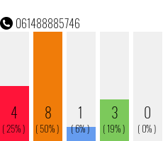 Telephone number 061488885746 Phone number 061488885746