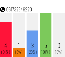 Telephone number 061732646220 Phone number 061732646220