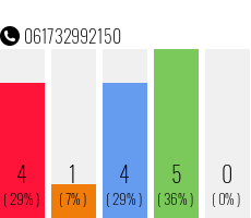 Telephone number 061732992150 Phone number 061732992150