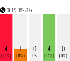Telephone number 061733827177 Phone number 061733827177