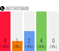 Telephone number 061734378600 Phone number 061734378600