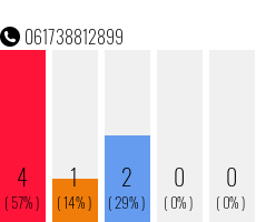Telephone number 061738812899 Phone number 061738812899