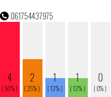 Telephone number 061754437975 Phone number 061754437975