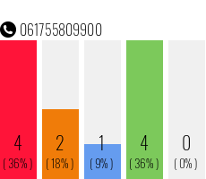 Telephone number 061755809900 Phone number 061755809900