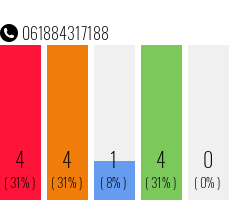 Telephone number 061884317188 Phone number 061884317188