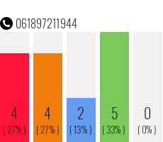 Telephone number 061897211944 Phone number 061897211944