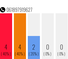 Telephone number 061897919627 Phone number 061897919627