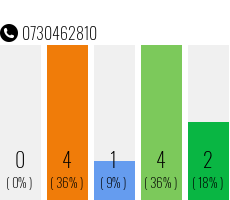 Telephone number 0730462810 Phone number 0730462810