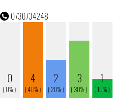 Telephone number 0730734248 Phone number 0730734248