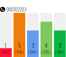 Telephone number 080702203 Phone number 080702203