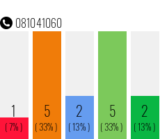 Telephone number 081041060 Phone number 081041060