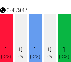 Telephone number 084175012 Phone number 084175012