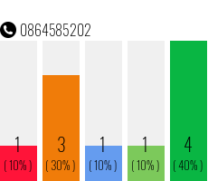 Telephone number 0864585202 Phone number 0864585202