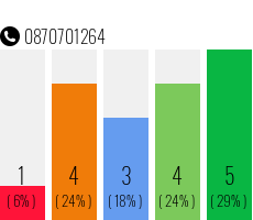 Telephone number 0870701264 Phone number 0870701264