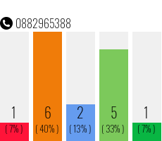 Telephone number 0882965388 Phone number 0882965388