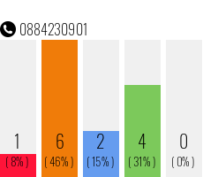 Telephone number 0884230901 Phone number 0884230901