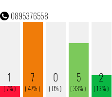 Telephone number 0895376558 Phone number 0895376558