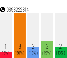 Telephone number 0898222814 Phone number 0898222814