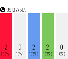 Telephone number 091027509 Phone number 091027509