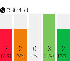 Telephone number 093044370 Phone number 093044370